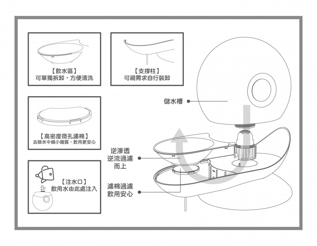 Qoopet逆滲透蝸牛造型飲水器功能介紹 Qoopet逆滲透蝸牛造型飲水器功能介紹
